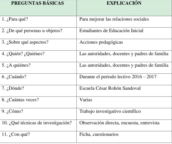 CUADRO Nº  2. Plan de recolección de información 