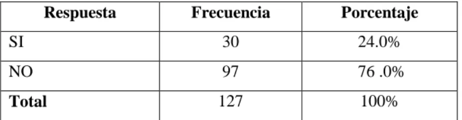 Gráfico Nº 3 