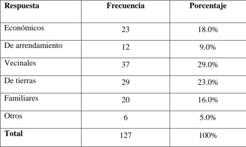 Gráfico Nº 6 