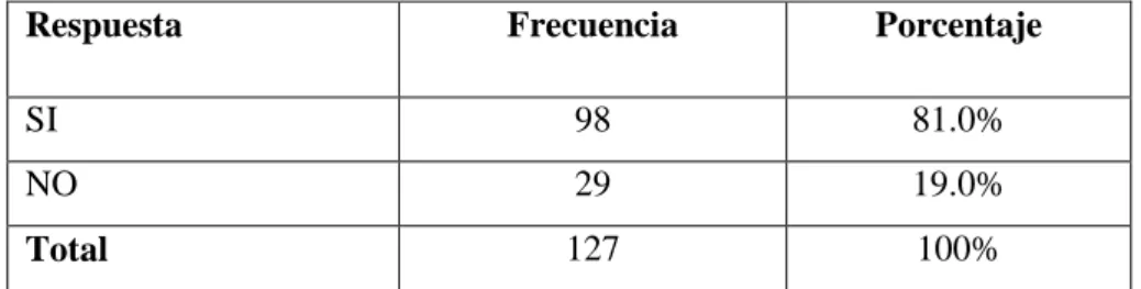 Gráfico Nº 8 