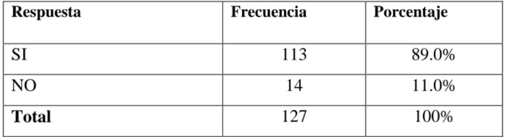 Gráfico Nº 10 