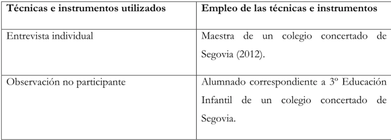 Tabla 1: técnicas e instrumentos. 