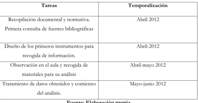 Tabla 3: Categorías y subcategorías. 