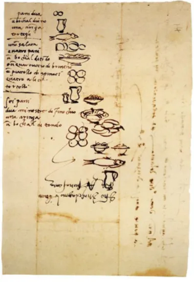 FIGURA 6: “Lista de la compra de Miguel Ángel en 1518”                                    