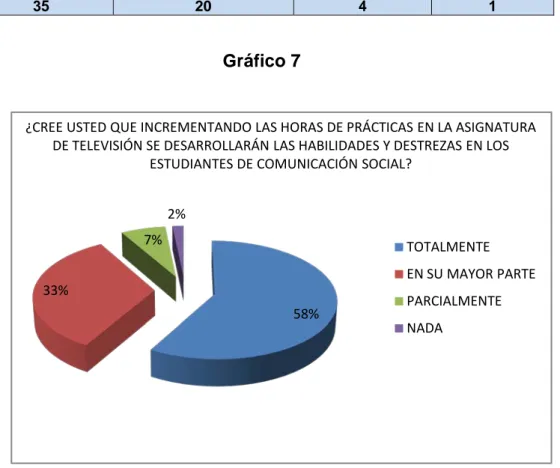 Gráfico 7