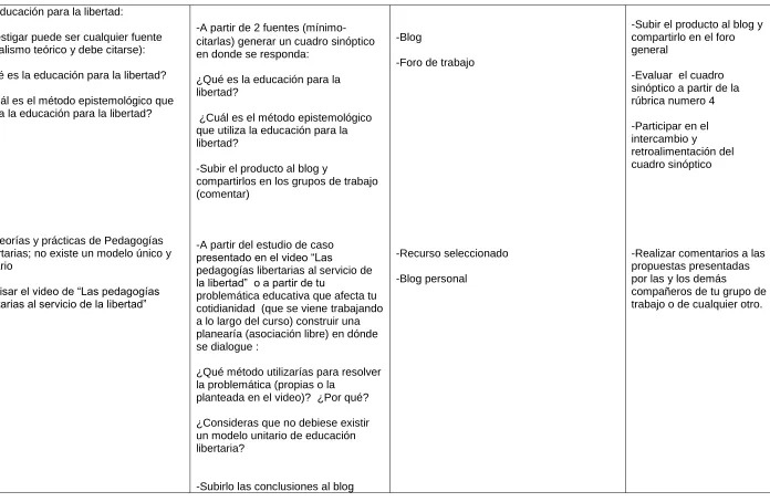 cuadro sinóptico    