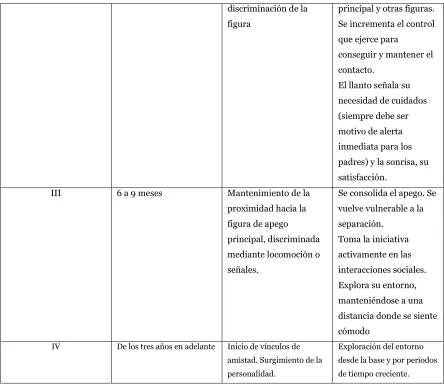figura Se incrementa el control 