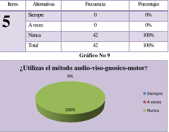 Tabla No 9 