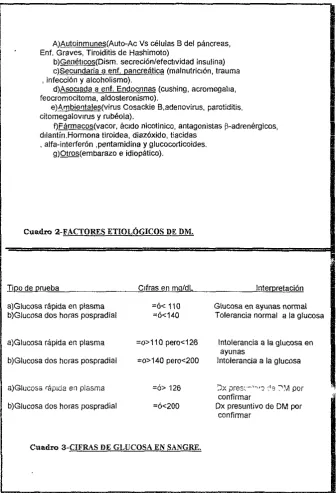 Cuadro 2-FACTORES ETIOLÓGICOS DE DM. 