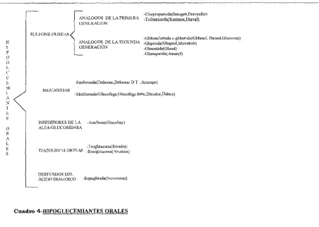 Cuadro 4-HIPOGLUCEMIANTES ORALES 