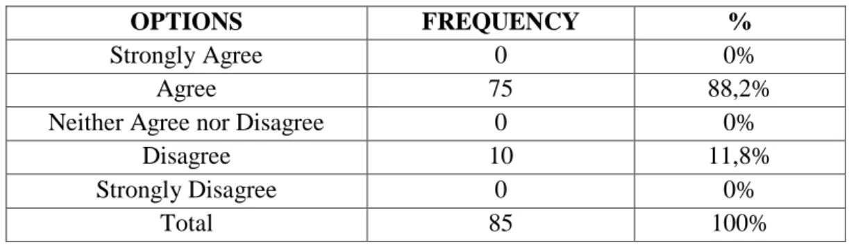 Graphic 7: A wiki page for developing English pronunciation.