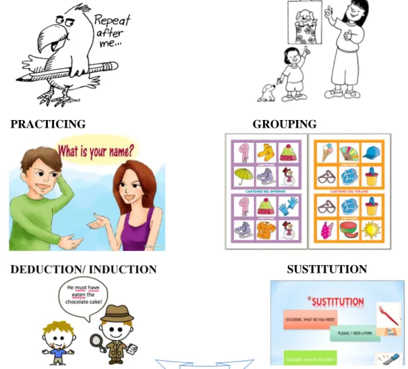 Illustration 3: Cognitive strategies 