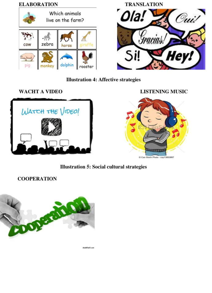Illustration 4: Affective strategies 