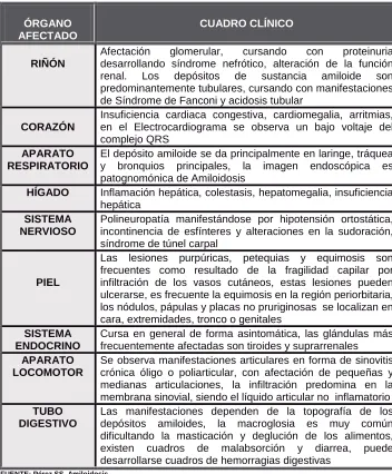 CUADRO CLÍNICO
