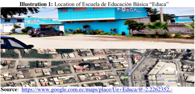 Illustration 1: Location of Escuela de Educación Básica “Educa” 