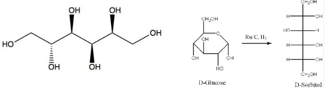 Figura 10: Estructura del sorbitol