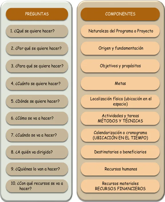 Cuadro Nº 4 PROYECTOS COMUNITARIOS 