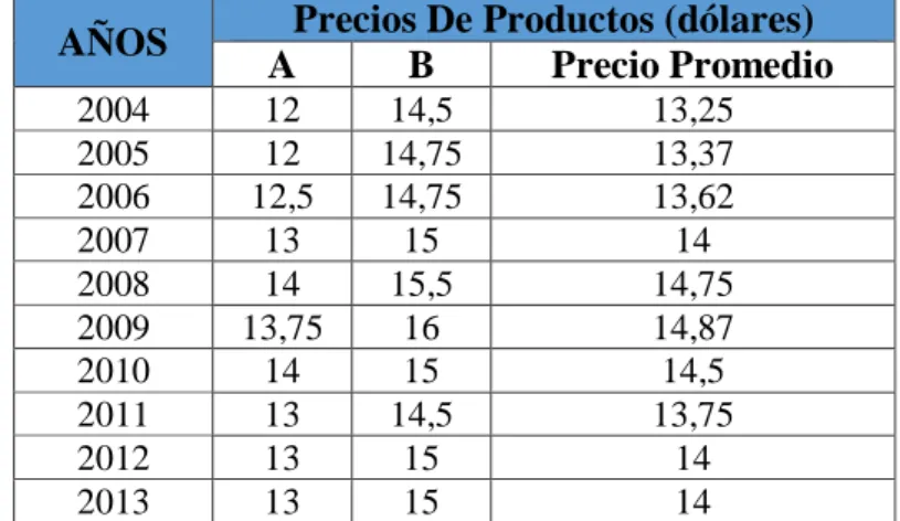 TABLA Nº25  Proyección de los precios 