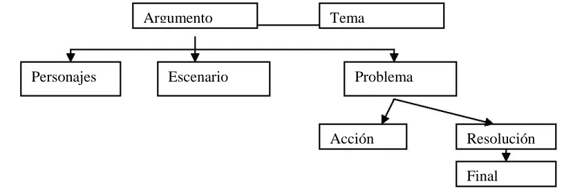 Figura 5). 
