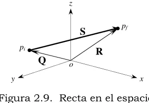 Figura 2.9.  Recta en el espacio 