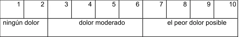 Figura 2. Escala visual análoga. 