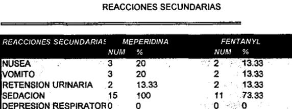 CUADRO 6 REACCIONES SECUNDARIAS 