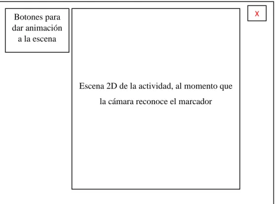 Figura 9: Ventana de visualización de escena 