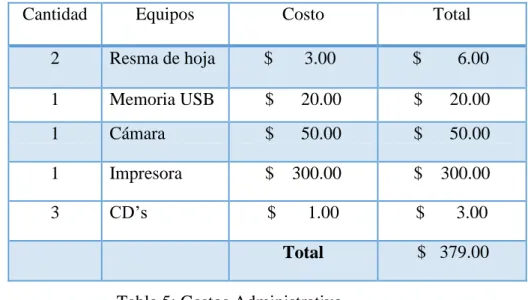Tabla 6: Software 