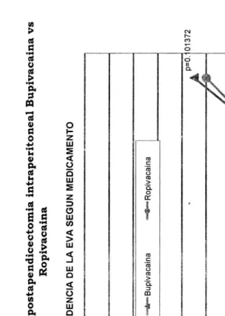 Figura 7 