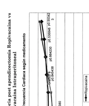 Figura 9 