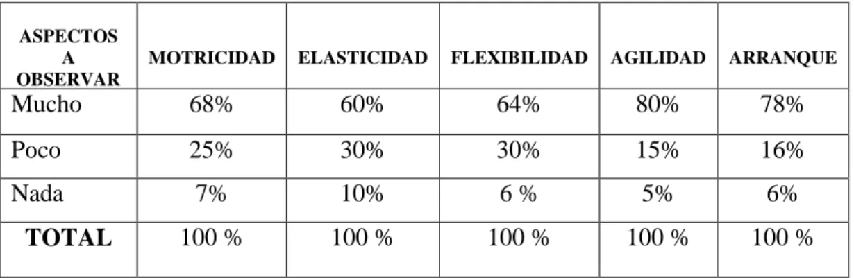 Tabla Nº 1.- Ficha de observación 