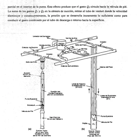 Fig. I.13 Sistema de Pozos del Tipo Inyección-Descarga. (a) Sistema con Pozos de un solo Tubo Interior