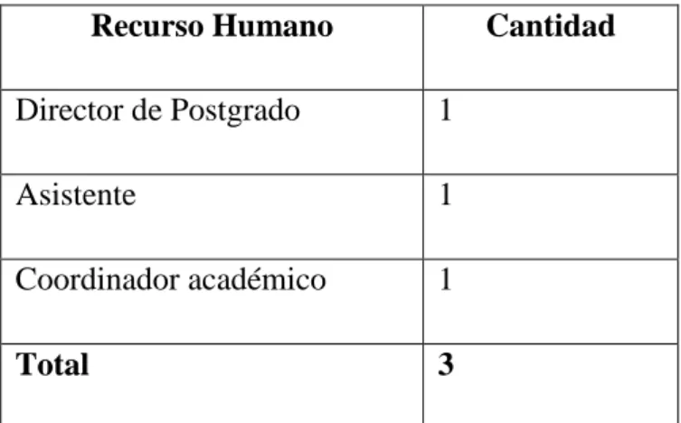 Tabla 1: Población del IPG 