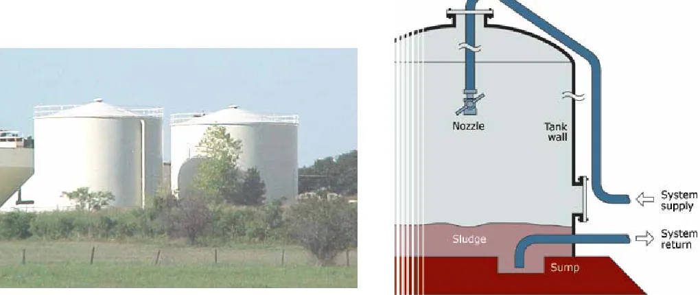 Figura 1  Tanques atmosféricos de techo cónico. 