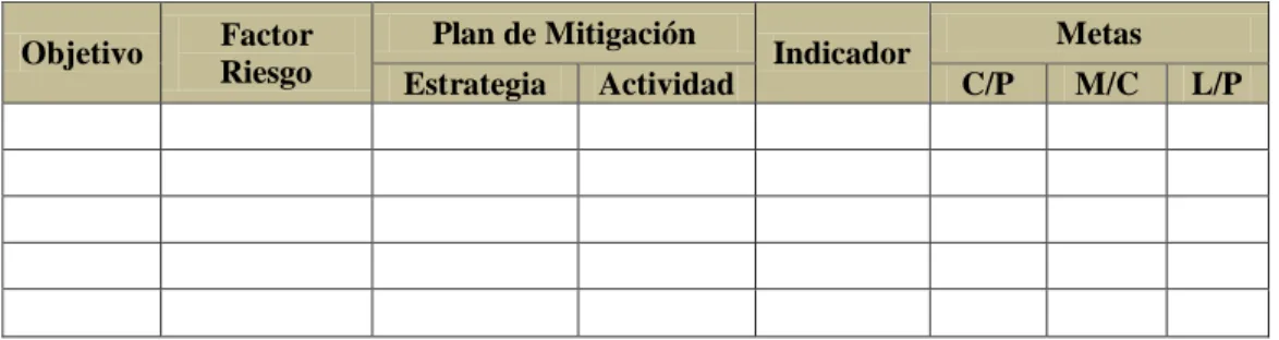 CUADRO N° 57 Medición del Riesgo 