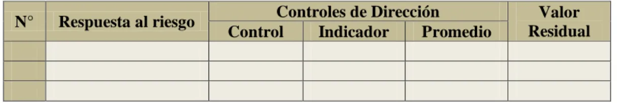 CUADRO N° 60 Formato para la Respuesta al Riesgo 