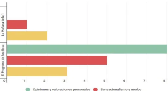 Gráfico 3. Comparación del número de programas de ambas cadenas en los que  hubo juicios paralelos  