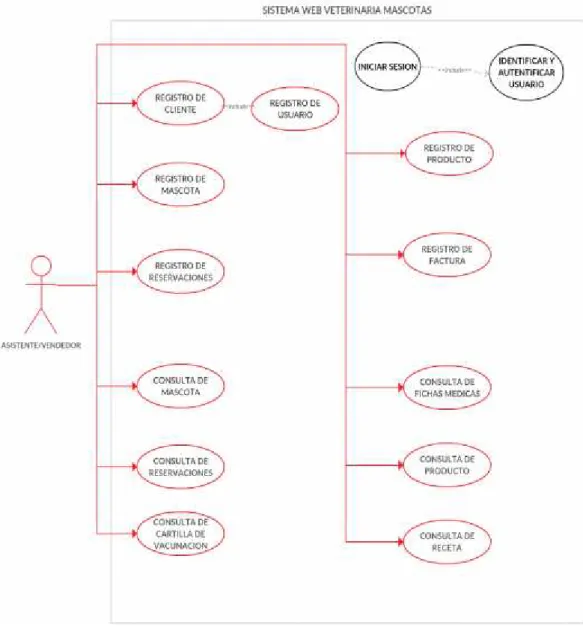 Figura 8: Caso de Uso del  Asistente/Vendedor