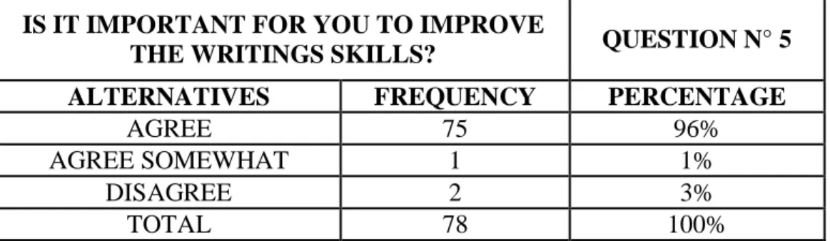 Graphic 5: Importance of improving writing skill 