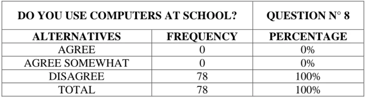 Graphic 8: The use of computers at school 
