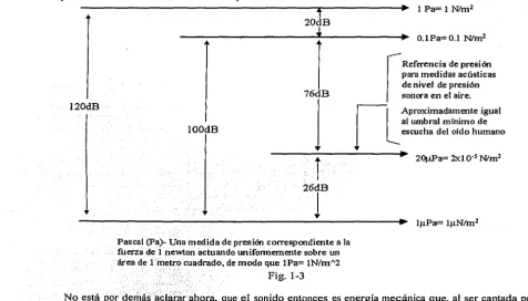Fig. 1-3 