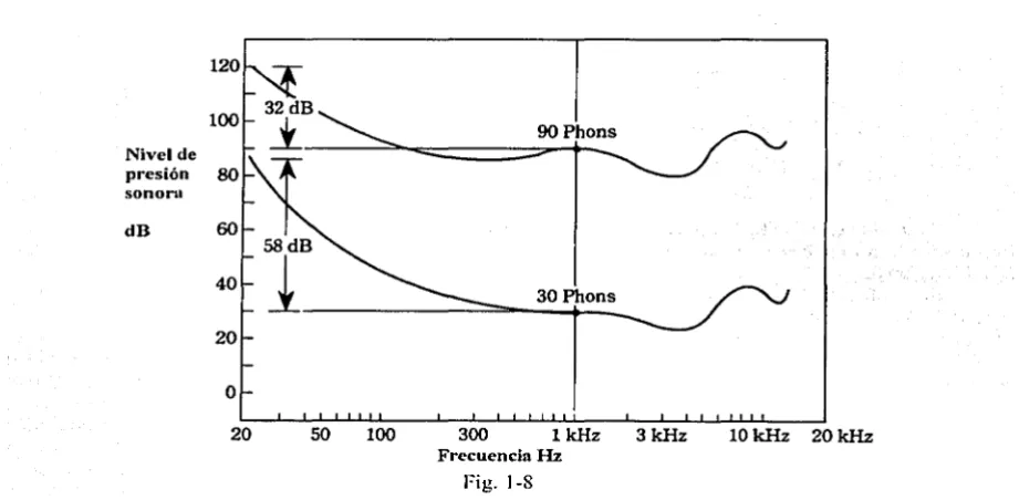 Fig. 1-8 