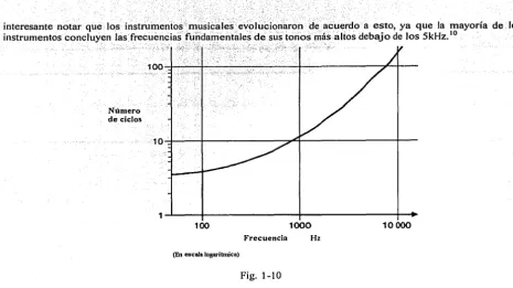 Fig. 1-10 