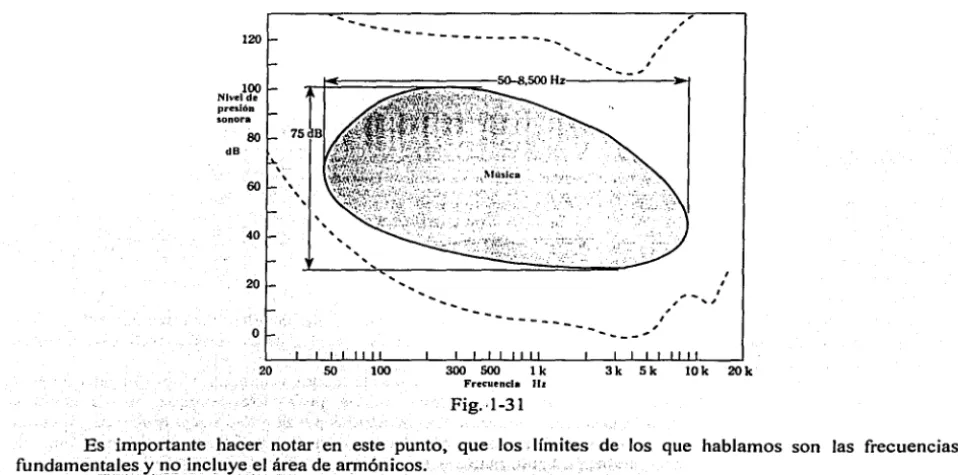 Fig .. 1-30 