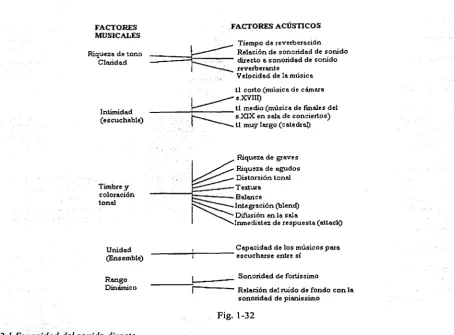 Fig. 1-32 