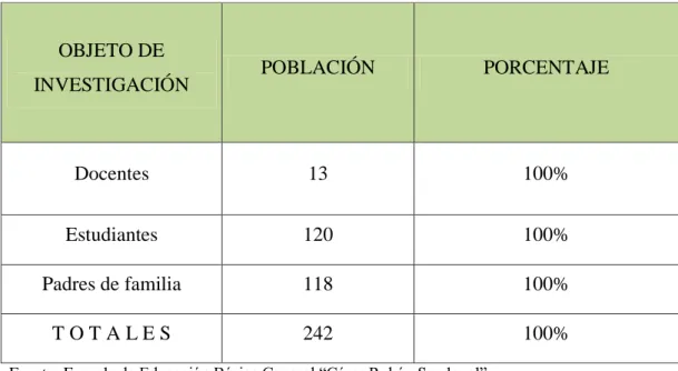 CUADRO No.1 POBLACIÓN 