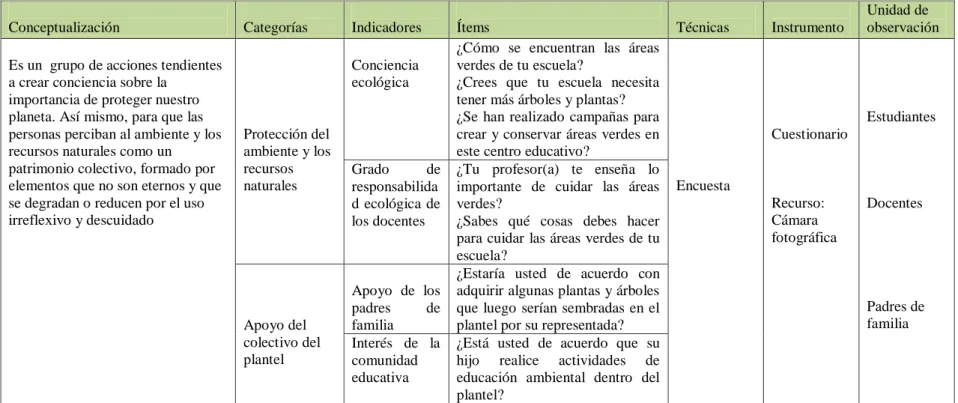 CUADRO No 2 VARIABLE INDEPENDIENTE: MANUAL DE EDUCACIÓN AMBIENTAL 