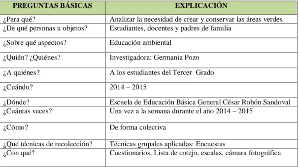 CUADRO No.4 PLAN DE RECOLECCIÓN DE LA INFORMACIÓN 