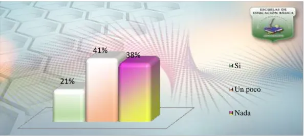 Gráfico No.5 Conocimiento de cómo cuidar las áreas verdes 