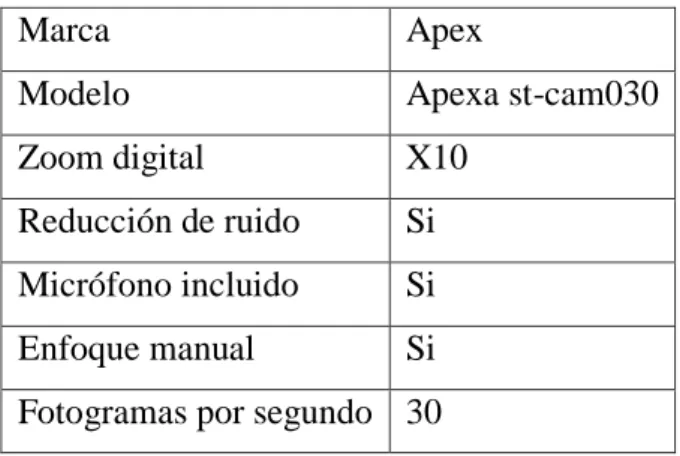 Tabla 7: Datos técnicos motor cc ND 062500-343 